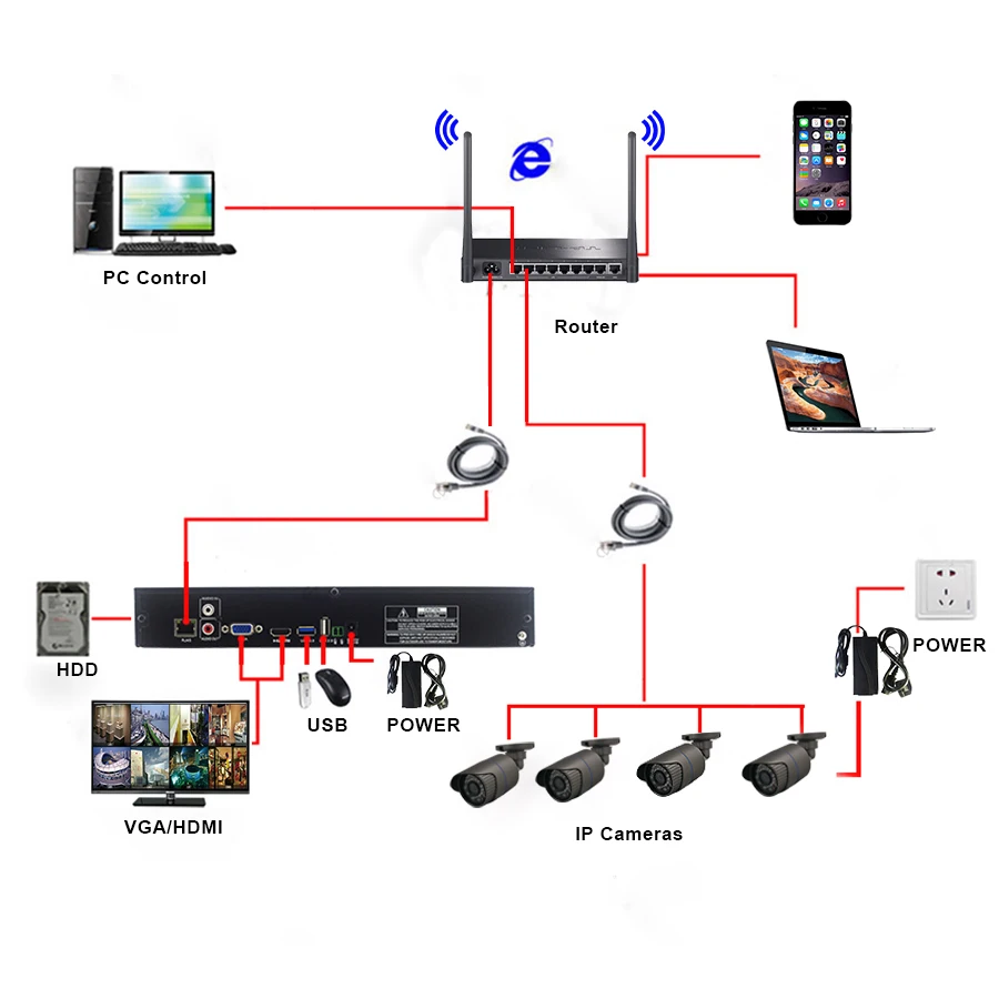 Видеонаблюдения HD IP 1080 P 4MP 5MP 16CH NVR 1.2U 2 SATA Порты и разъёмы 3 г WI-FI Рекордеры для