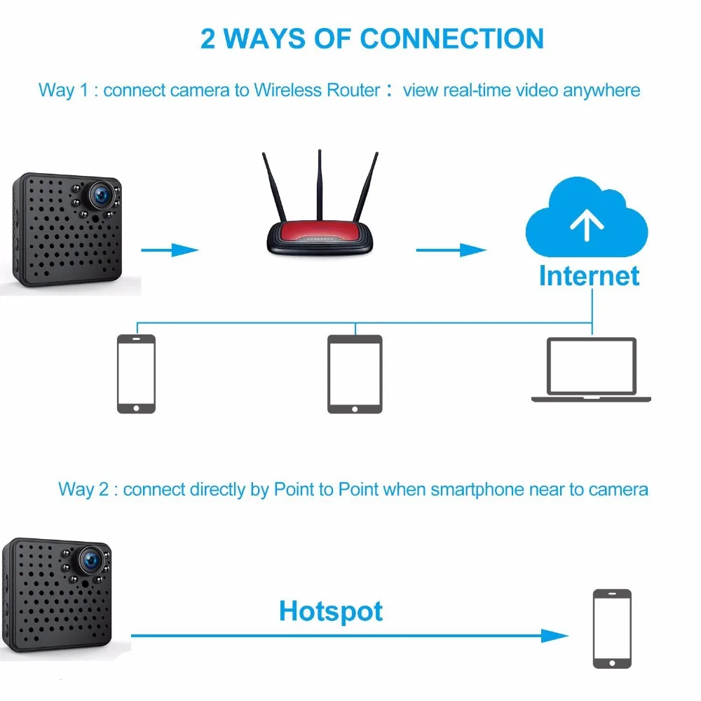 Wifi мини беспроводная маленькая 1080 p HD портативная камера с ночным видением