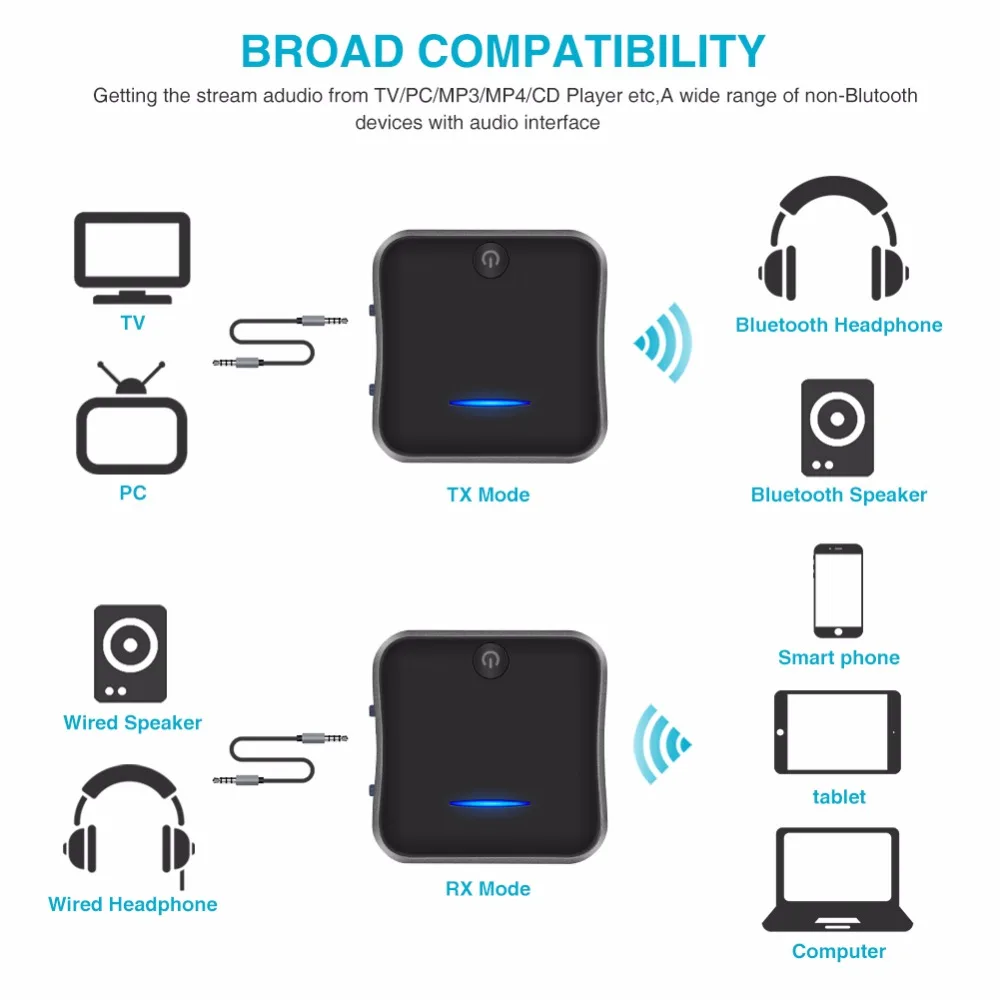 Bluetooth 5 0 передатчик приемник aptX HD низкая задержка аудио 3 мм Aux/RCA/SPDIF Bt беспроводной