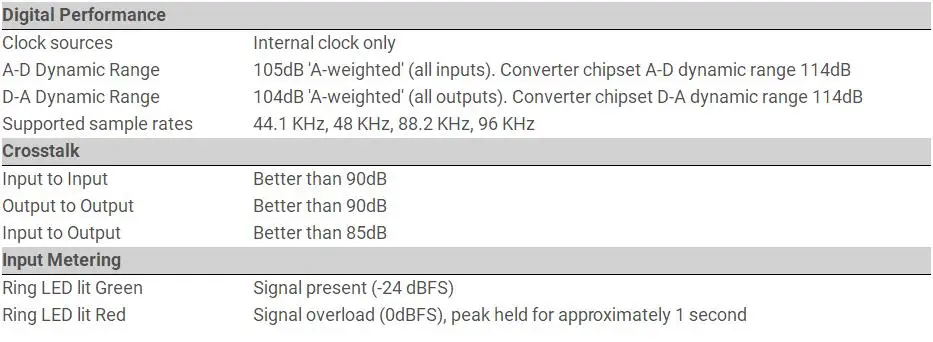 Обновленный Focusrite Scarlett 2i4 II 2-го поколения 2 В/4 Выход USB аудио интерфейс звуковая карта для студийной записи