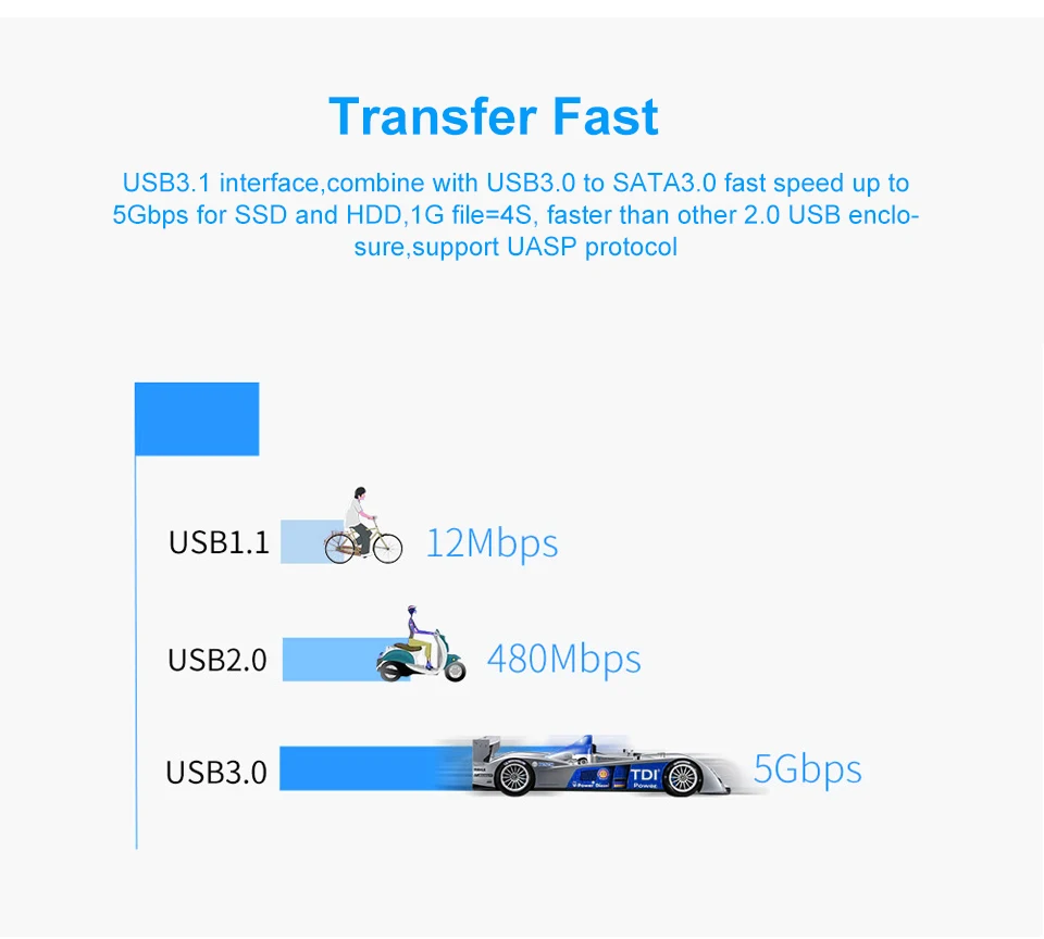 Yvonne HDD чехол SATA USB 3,0 адаптер SATA HDD коробка HD корпус для внешнего жесткого диска для SSD диск 2,5/2,6/2,7/2,8 дюймов хранения чехол s