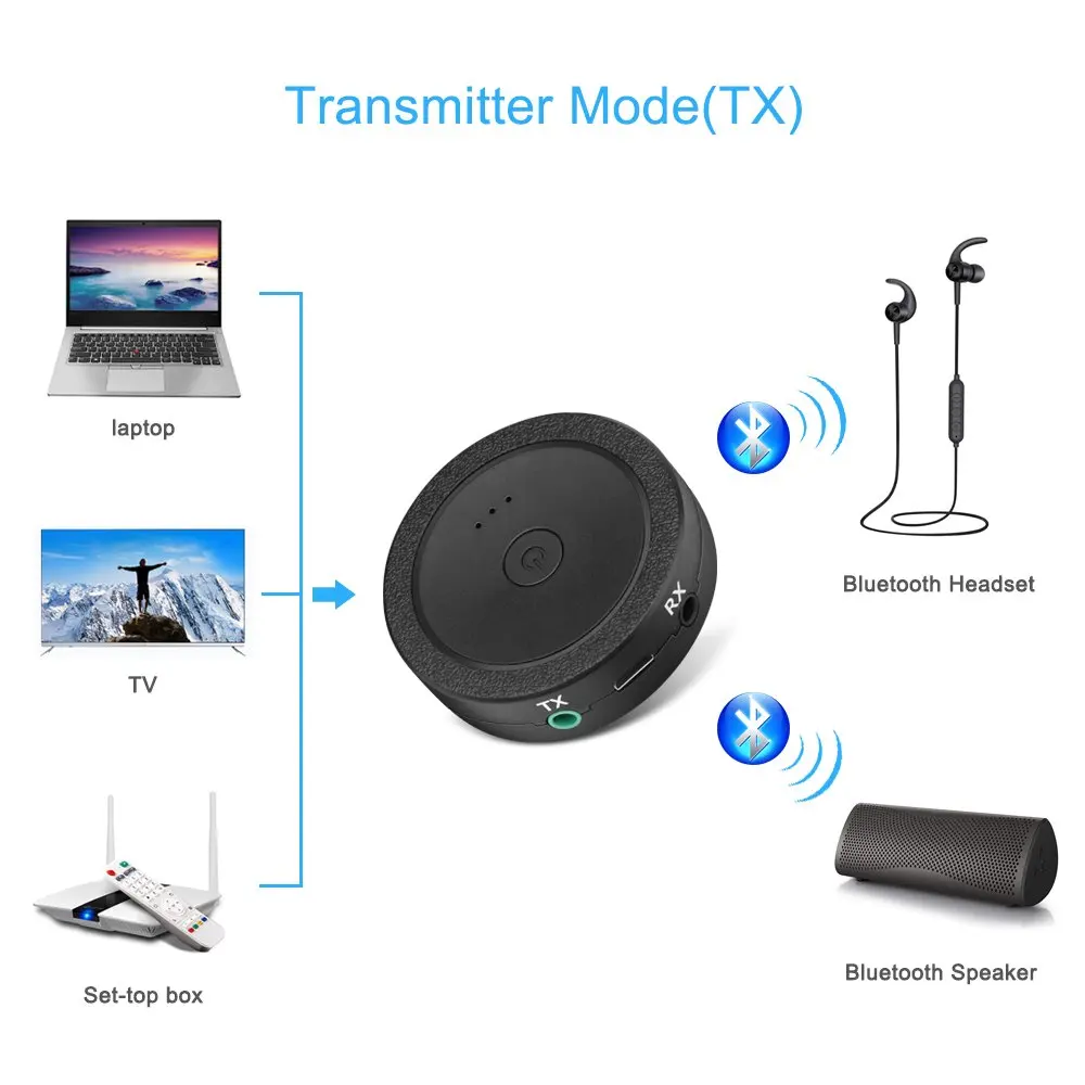 Onvian Bluetooth приемник передатчик Bluetooth 4,1 адаптер двойной TX RX режим стерео аудио адаптер для компьютера ПК телефон динамик
