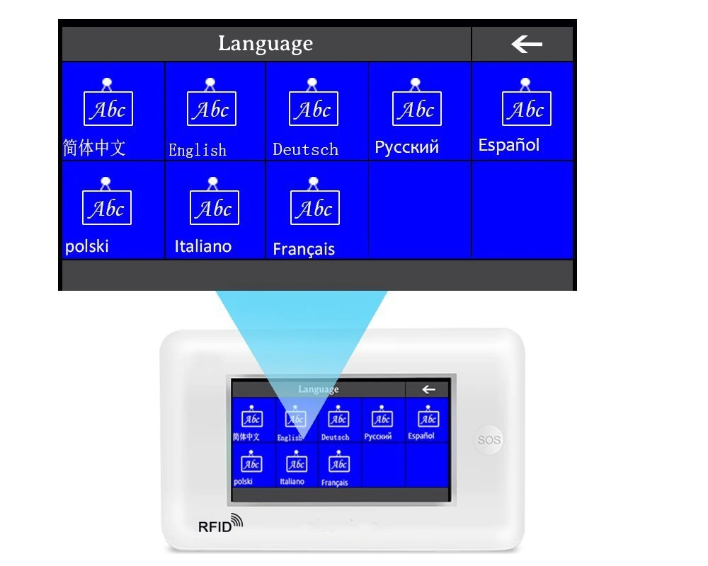 Система сигнализации SmartYIBA 4 3 дюйма Wi Fi GSM|Комплекты для сигнализации| |