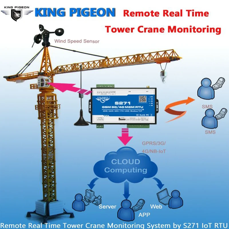 Сотовый контроллер RTU и 3G WCDMA для холодильника в режиме реального времени
