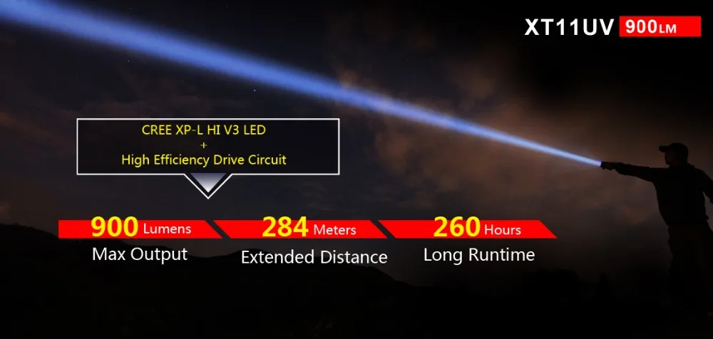 klarus XT11UV светодиодный вспышка светильник UV светильник CREE XP-L V3 3* 365nm UV 900LM USB Перезаряжаемые вспышка светильник с 18650 Батарея