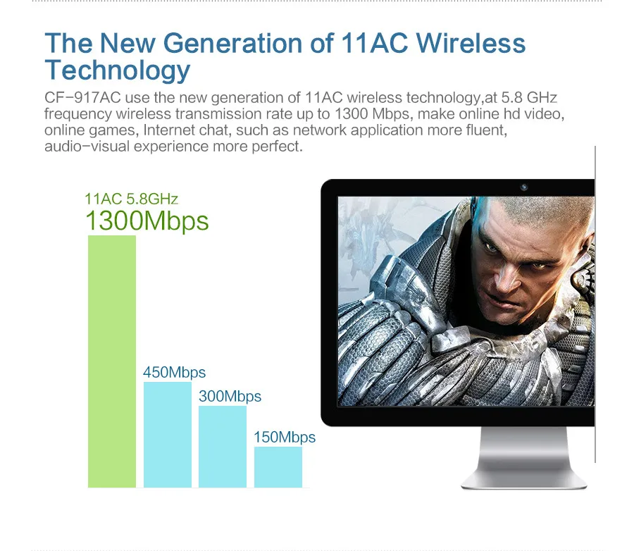 COMFAST 600 м/1200 м/1750 Мбит/с usb беспроводная сетевая карта 802.11AC двухдиапазонный 2,4 ГГц/5 ГГц USB беспроводной Wi-Fi адаптер и AC Wi-Fi ключ