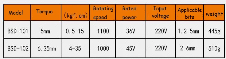 BSD-101/BSD-102 ручка автоматическая электрическая отвертка, большая мощность 220 В ручка винт инструменты