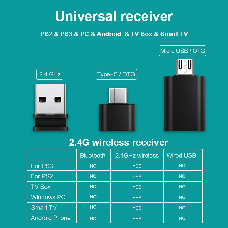 Android Беспроводной геймпад для Android Phone/PC/PS3/TV Box джойстик 2.4 г джойстика игровой контроллер для Xiaomi смартфон