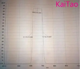 Размер 6*7*1 0 мм сканер штрих кода фильтры ручной ИК лазер 690nm высокой передачи Bandpass