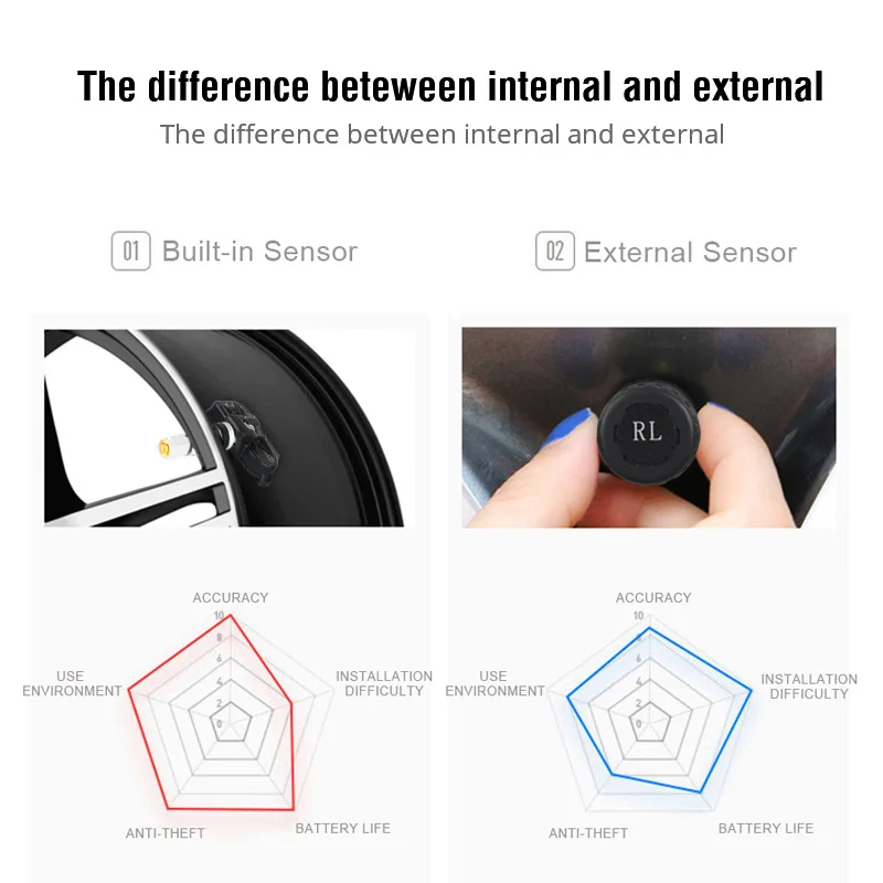 Ownice Авто Солнечная энергия TPMS автомобильный контроль давления в шинах 4 внешних