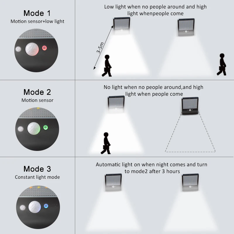 Светодиодный уличный фонарь на солнечной батарее с контроллером