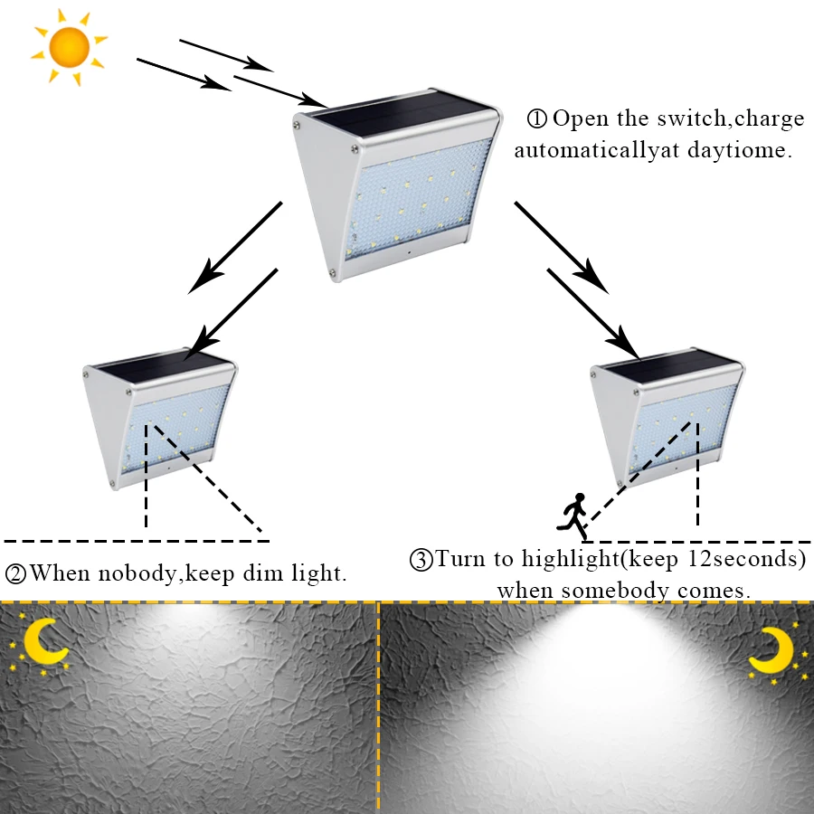 Солнечный свет радар Микроволновая печь движения Сенсор 24leds лампы