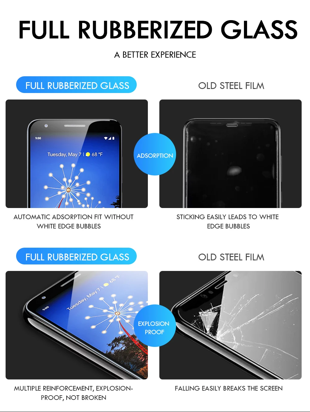 2 упаковки Защитное стекло для Google Pixel 3 4 3A полное покрытие экрана протектор для pixel 3A 4 XL 9H Закаленное стекло пленка