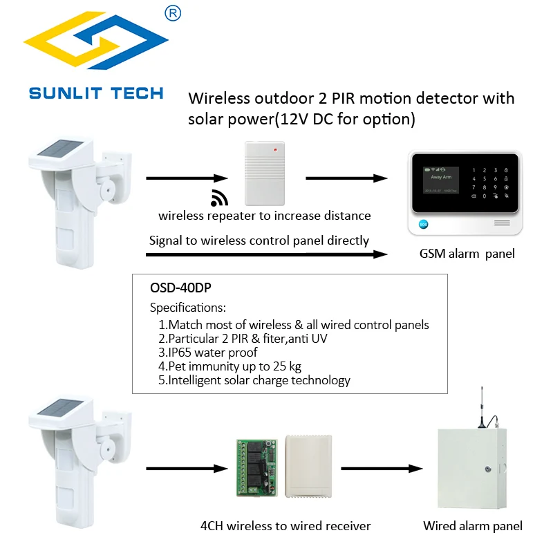 Беспроводной двойной инфракрасный датчик 433 МГц | Безопасность и защита