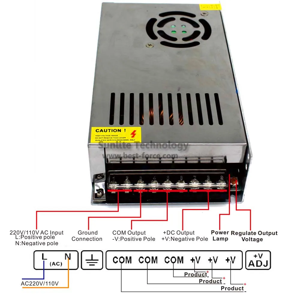 300W 12.5A 24 V Регулируемый источник питания DC24V SM [S трансформатор 220v 110v AC to fonte 24 V для светодиодных лент светильник CNC CCTV 3d принтер