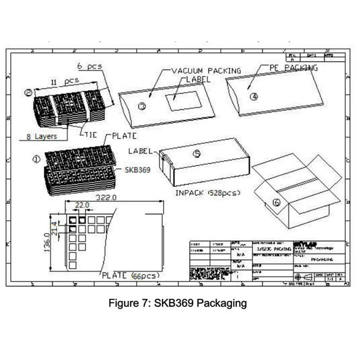 SKYLAB SKB369 нордический nRF52832 Bluetooth 5,0 модуль поддержки сетки и NFC Spi/Uart/igc/IGS ANT Низкоэнергетический BLE модуль