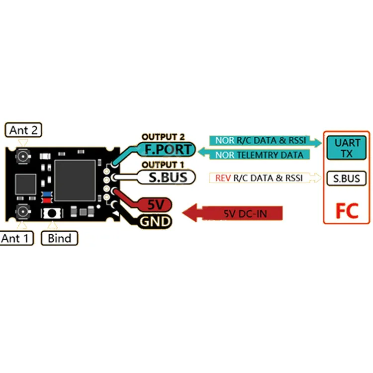 Плата приемника FrSky XM + plus SBUS Mini 1 шт. расширенная версия модуль для RC FPV Racing Quad x lite x9d