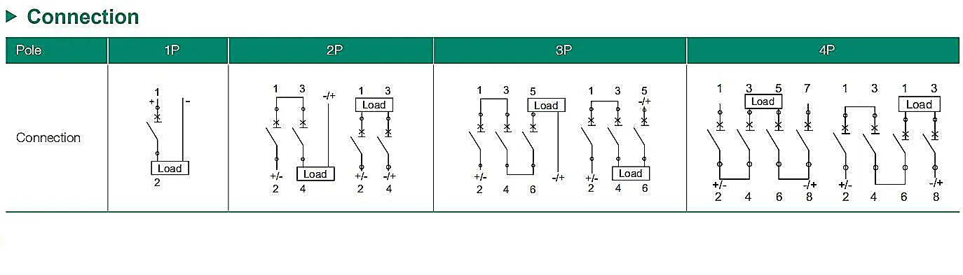 FEEO 4P 6A/10A/16A/20A/25A/32A/40A/50A/63A DC 1000 В Автоматический выключатель MCB солнечной энергии фотоэлектрический