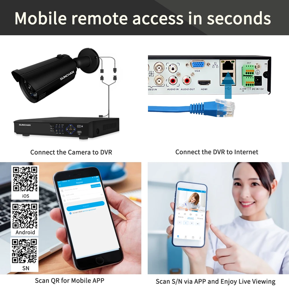 SUNCHAN AHD 1080P 4CH CCTV DVR 5 в 1 для Kit VGA HDMI система безопасности Гибридный NVR IP камера