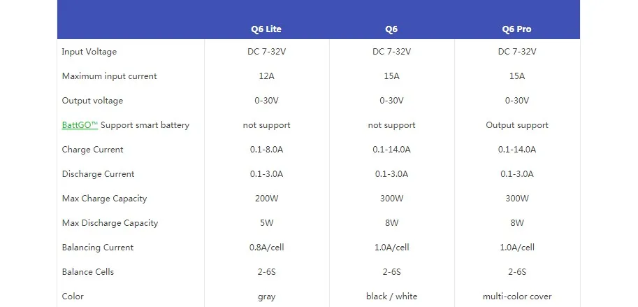 ISDT Q6 Lite/Plus/Pro 200/300W 14A мини-зарядное устройство для карманного аккумулятора для RC частей