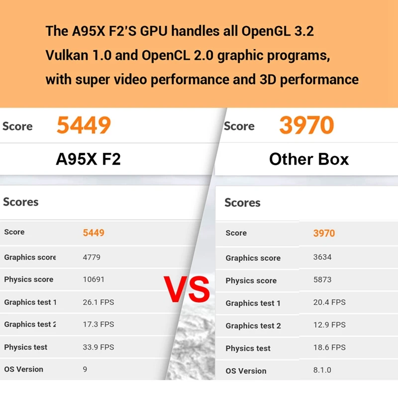 A95X F2 4K Smart Tv Box Android 9 0 4G Bluetooth 4 2 телеприставка для Google Cast Поддержка Rj45 Lan Usb Hdmi