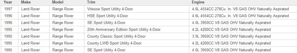 Восстановление пневматической подвески компрессор подходит для Land Rover Range 2 1994-2002
