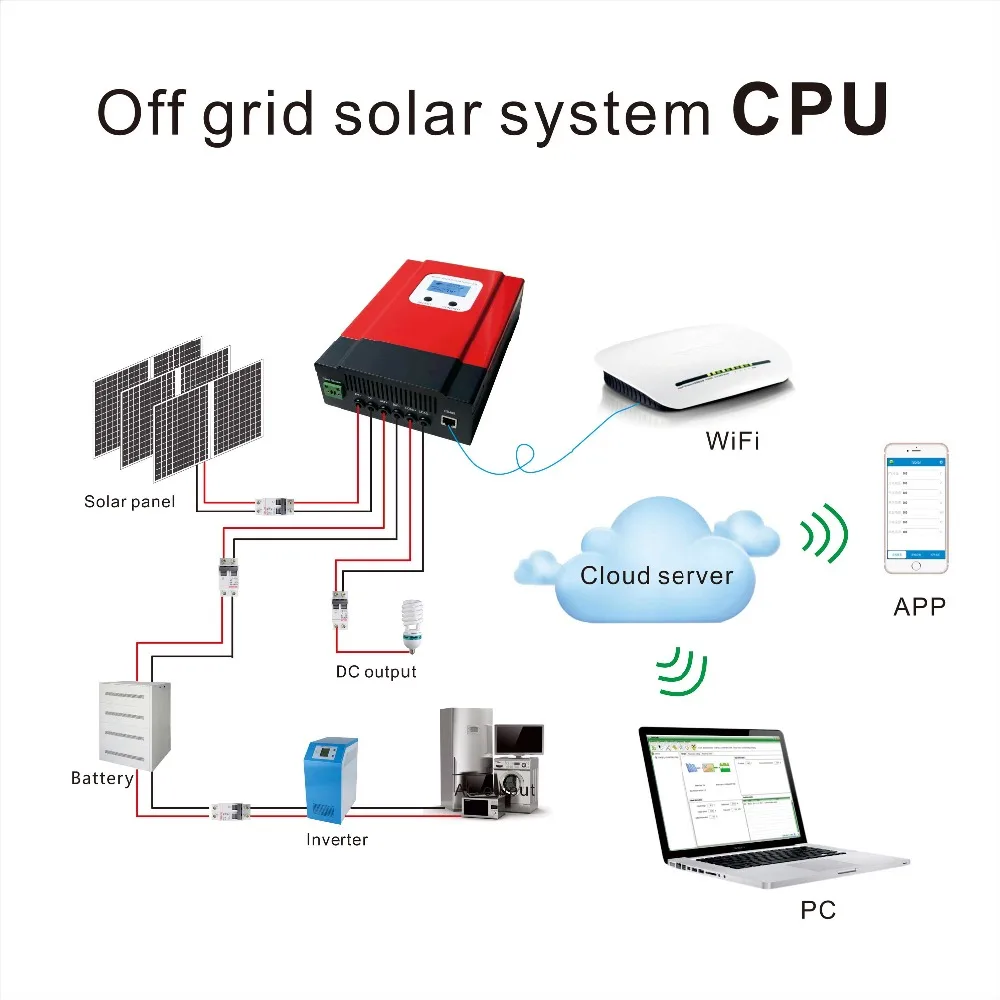 Контроллер заряда солнечной батареи eSmart3 MPPT 40A с ЖК дисплеем подсветильник кой