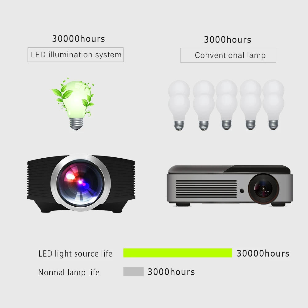 Touyinger T2A проводной зеркальный мини проектор LED для iPhone Android Smart мобильный телефон