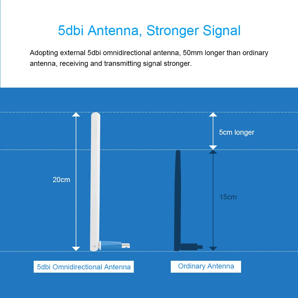 Mercury Внешний USB WiFi адаптер 150 Мбит/с беспроводная сетевая карта 5dbi Антенна ПК Wi Fi