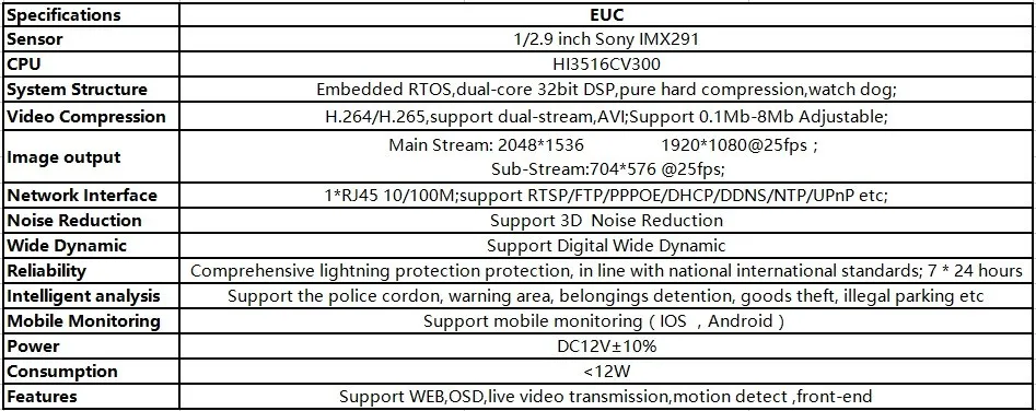 Sony IMX291+ 3516C 3.0MP 2048*1536 StarLight Низкая освещенность ip-камера модуль доска ночного видения CMS XMEYE P2P