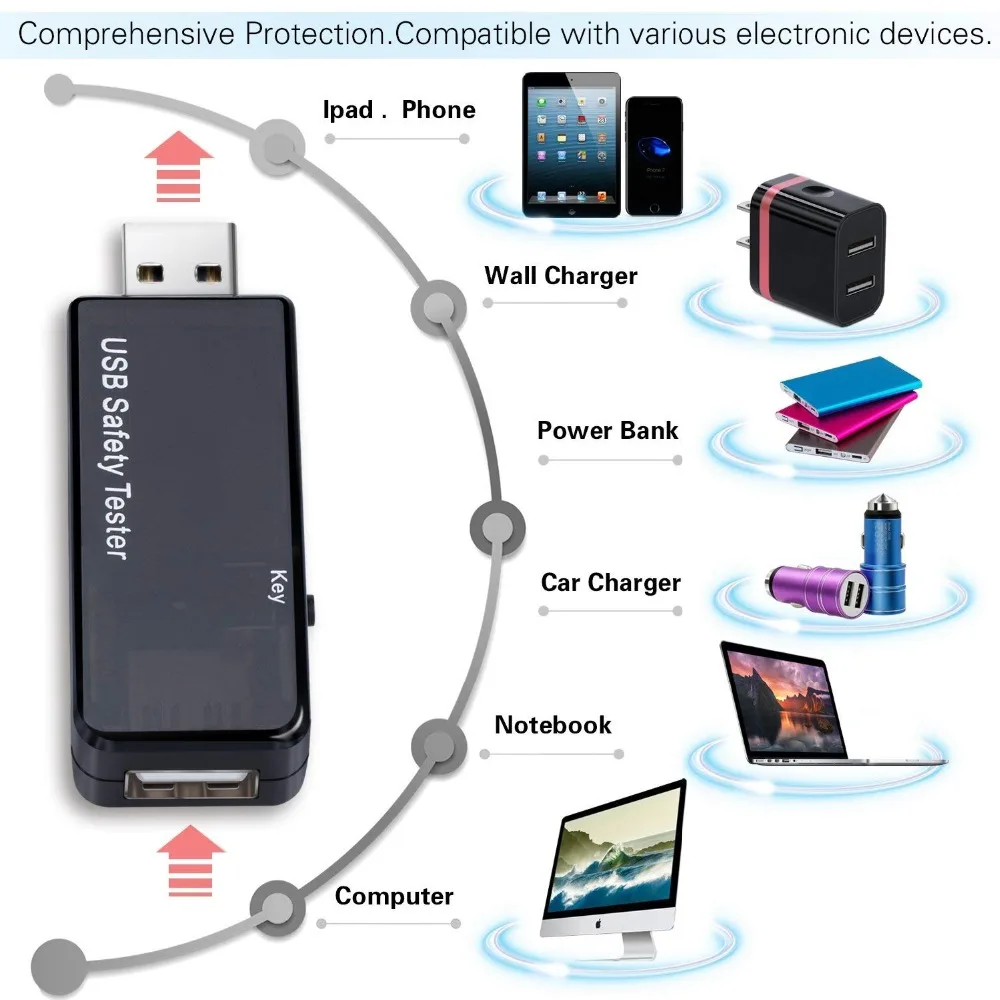 USB цифровой измеритель мощности тестер мультиметр напряжения тока DC 5.1A 30 в Ампер