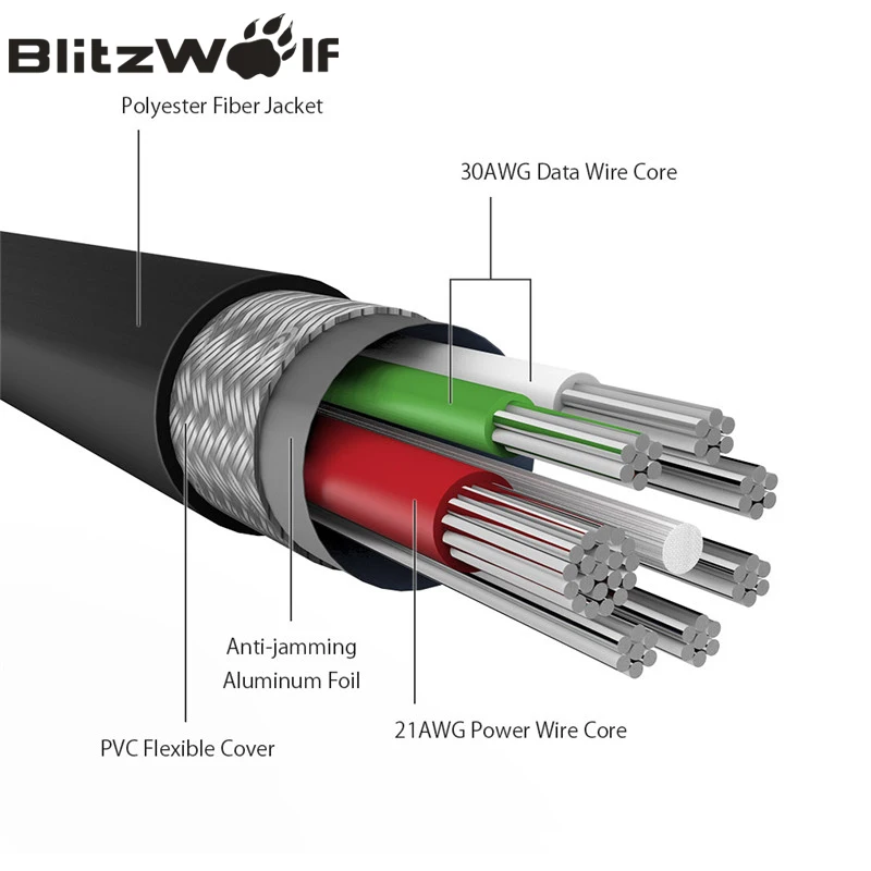 BlitzWolf 2.4A кабель Micro USB для передачи данных кабель USB для быстрой зарядки для Samsung для Android сматфона Xiaomi