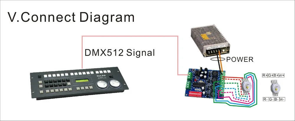 4CH easy dmx декодер постоянного тока DC5 36V вход 700ma * 4 канальный выход L82 w 65 H 18 мм|decoder dvb t