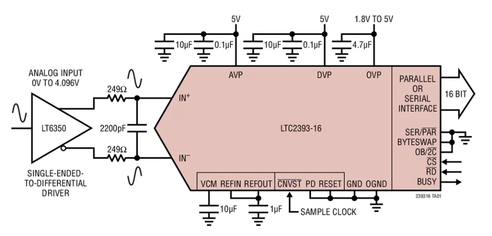 LTC2393 - 16 бит 1MSP SAR ADC с 94dB SNR 1 2 5 8 9 | Электроника