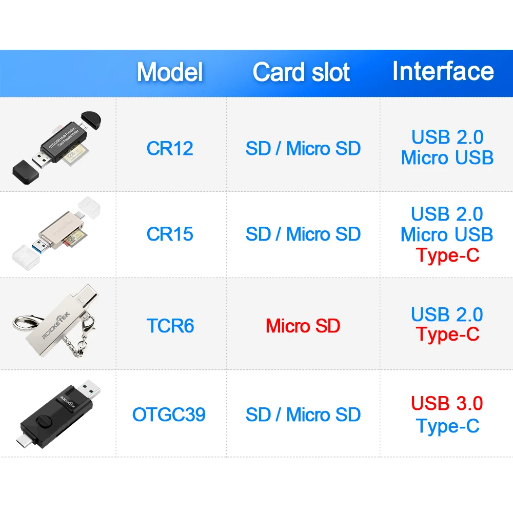 Rocketek usb 2 0 мульти считыватель карт памяти Type c OTG android адаптер кардридер для micro SD/TF