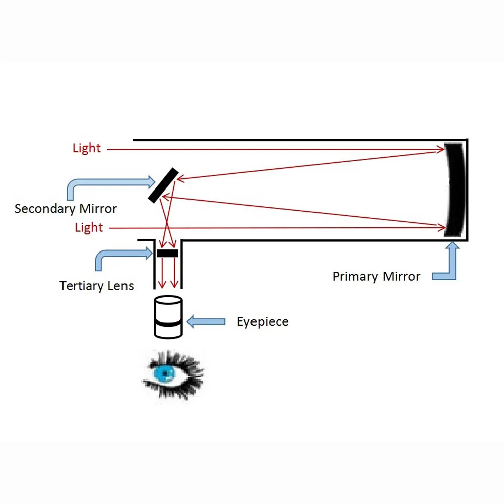 Астрономический телескоп Visionking экваториальный Монокуляр HD 5 9 дюйма 150/1400 мм с