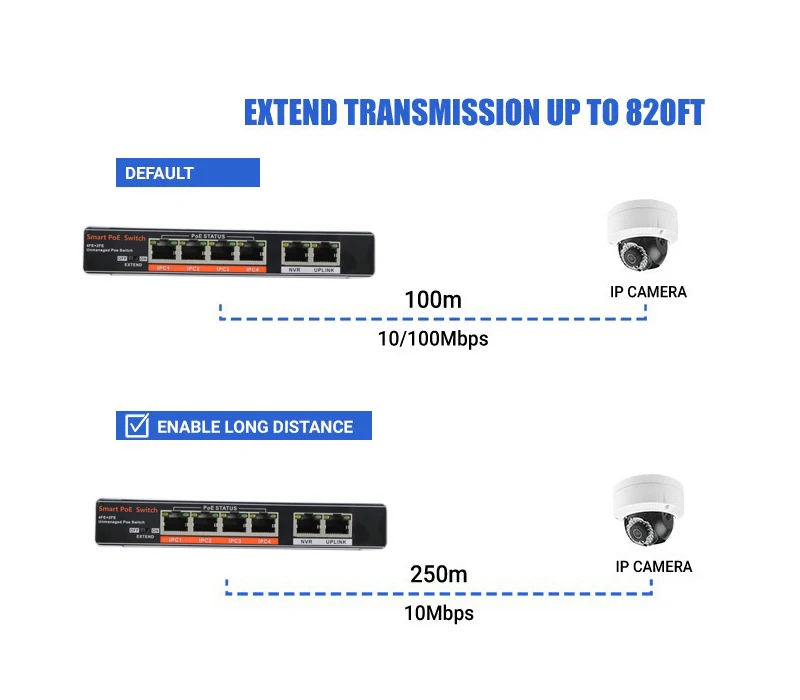 SECUPOE 8 портовый коммутатор PoE 10/100 м 2 сетевой кабель 802. 3af/at внешний адаптер питания