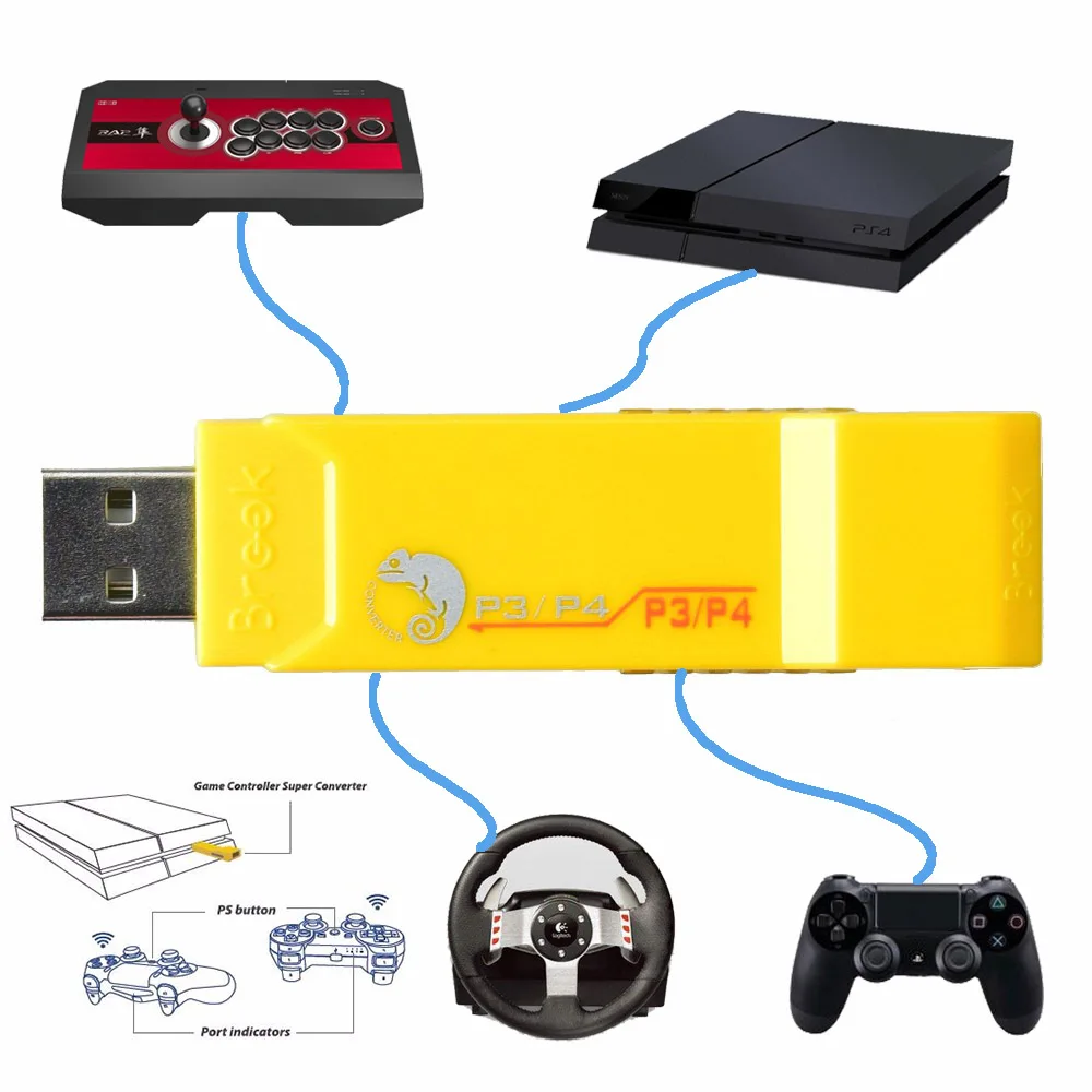 Брук USB адаптер для PS3 для PS4 контроллер для PS3/PS4 игровой адаптер Супер широкоугольный конвертер для logitech G27/G29 GT