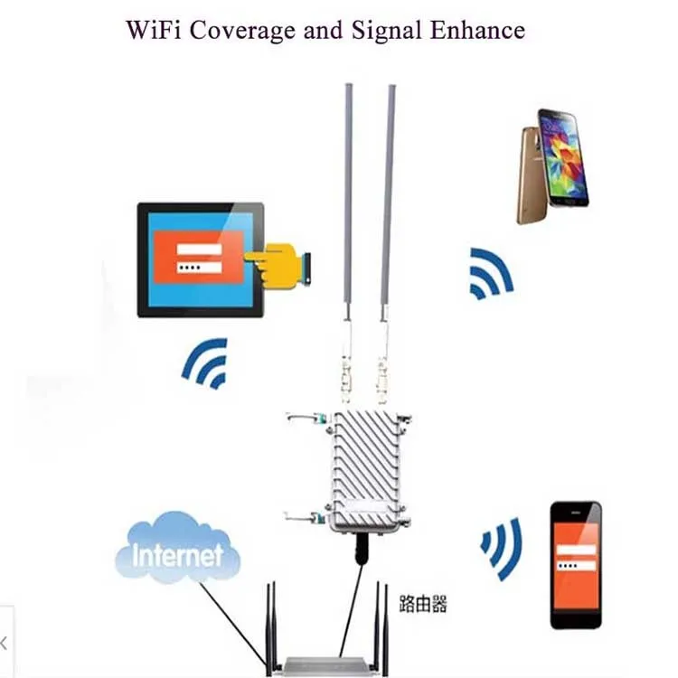 2,4g wifi антенна omni стекловолокно базовая станция антенна наружная крыша система мониторинга беспроводной wifi покрытие сигнала