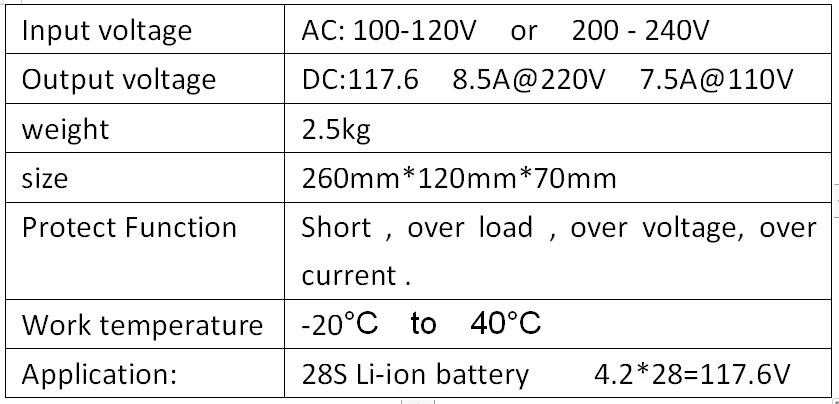Зарядное устройство для литий полимерных и ионных аккумуляторов 28S 117 6 в 4 2