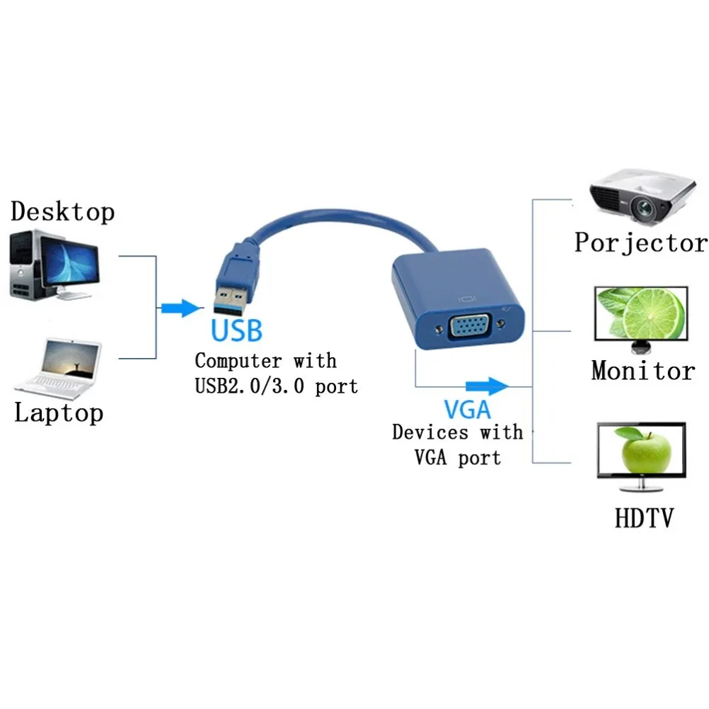 USB3.0 к VGA видео Графический конвертер карта дисплей внешний кабель 1080P Разъемы