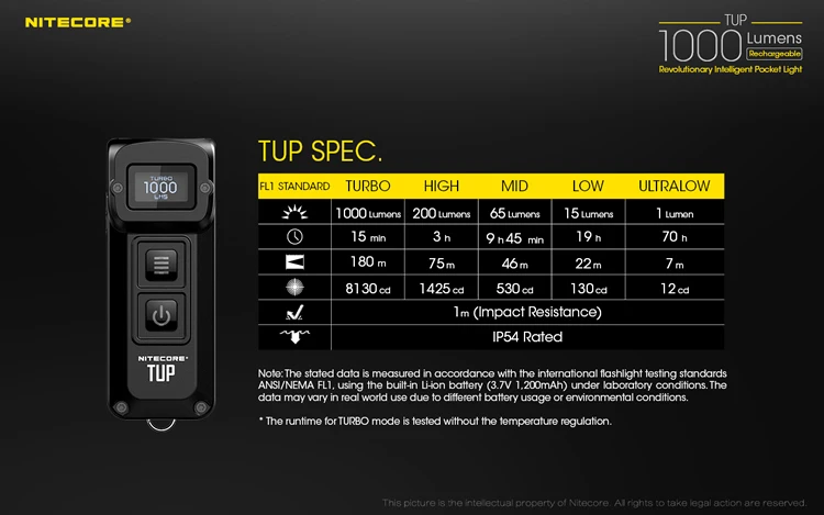 Nitecore TUP светодиодный светильник-брелок CREE XP-L HD V6 1000 LMs O светодиодный дисплей Встроенный аккумулятор 1200 мАч USB Перезаряжаемый светильник-вспышка s