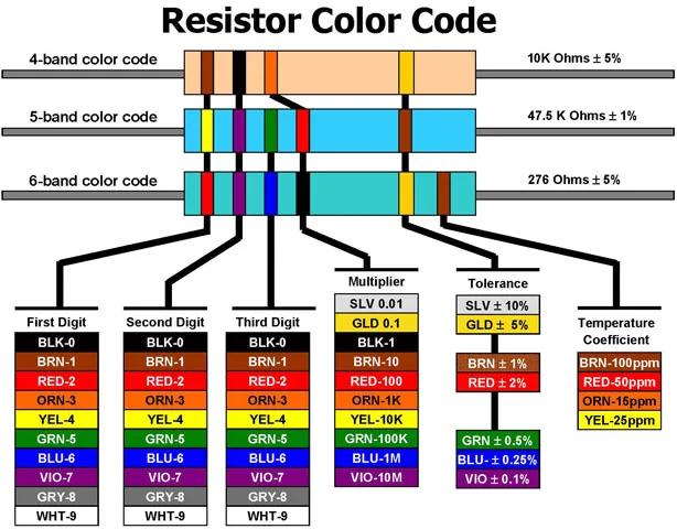 Резистор 120 Ом 1/4 Вт 5% DIP (TH) (упаковка 100 шт.)|ohm resistor|dip resistor |