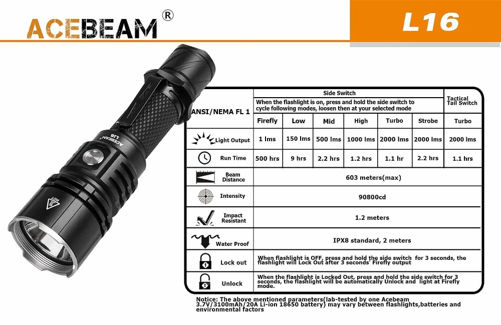 ACEBEAM L16 тактический фонарь XHP35 HI светодиодный max.2000LM лазерного луча 603 м