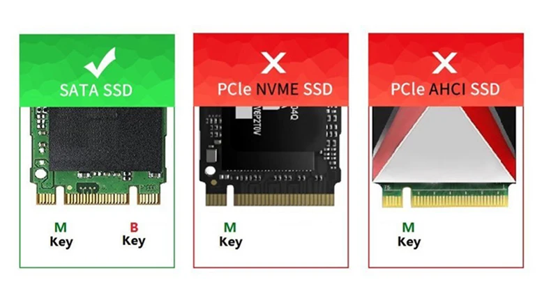 Корпус для жесткого диска M.2 NGFF на 3,0 USB внутренний SSD на внешний жесткий диск чехол YLHDD-M2302 жесткий диск коробка 2230/2242/2260/2280