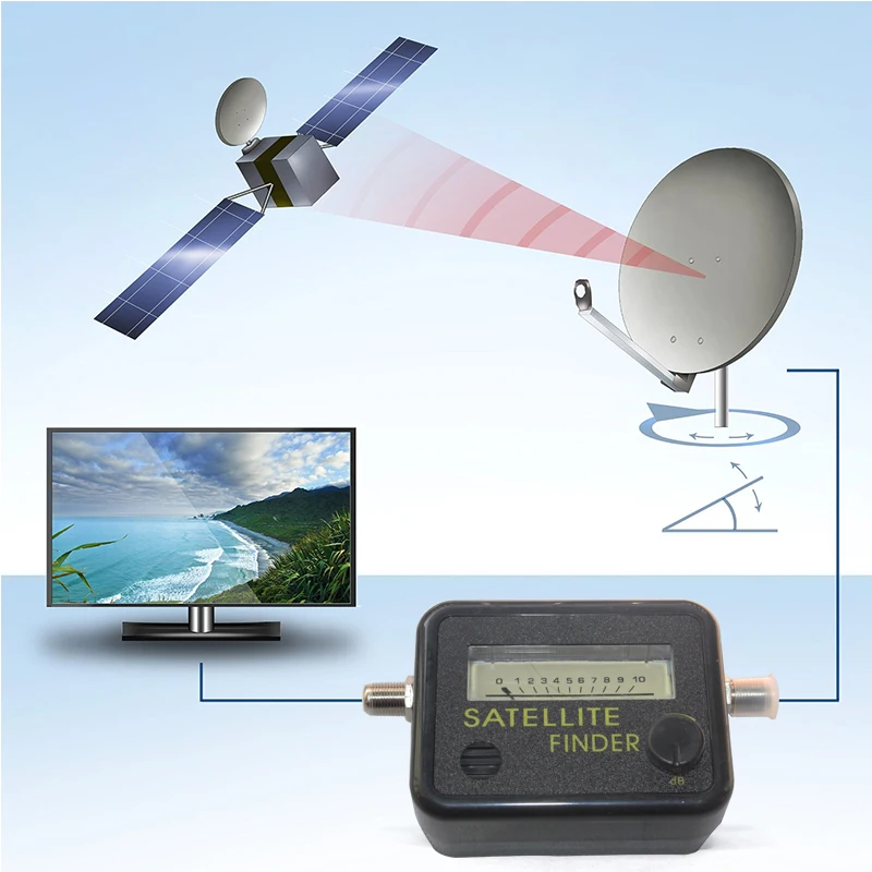 Прибор для поиска спутников измеритель FTA LNB указатель сигнала прямого ТВ SATV