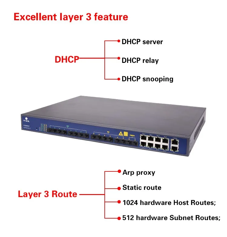 Горячая VSOL OLT V1600G1 FTTH 10GE uplink GPON OLT с SFP класса C