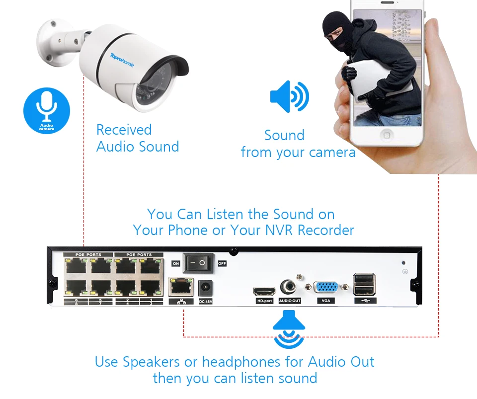 TOPROHOIME H.265+ 8CH 5MP POE NVR CCTV система 2MP 1080P безопасности наружная аудио запись звука ip-камера 8CH комплект видеонаблюдения