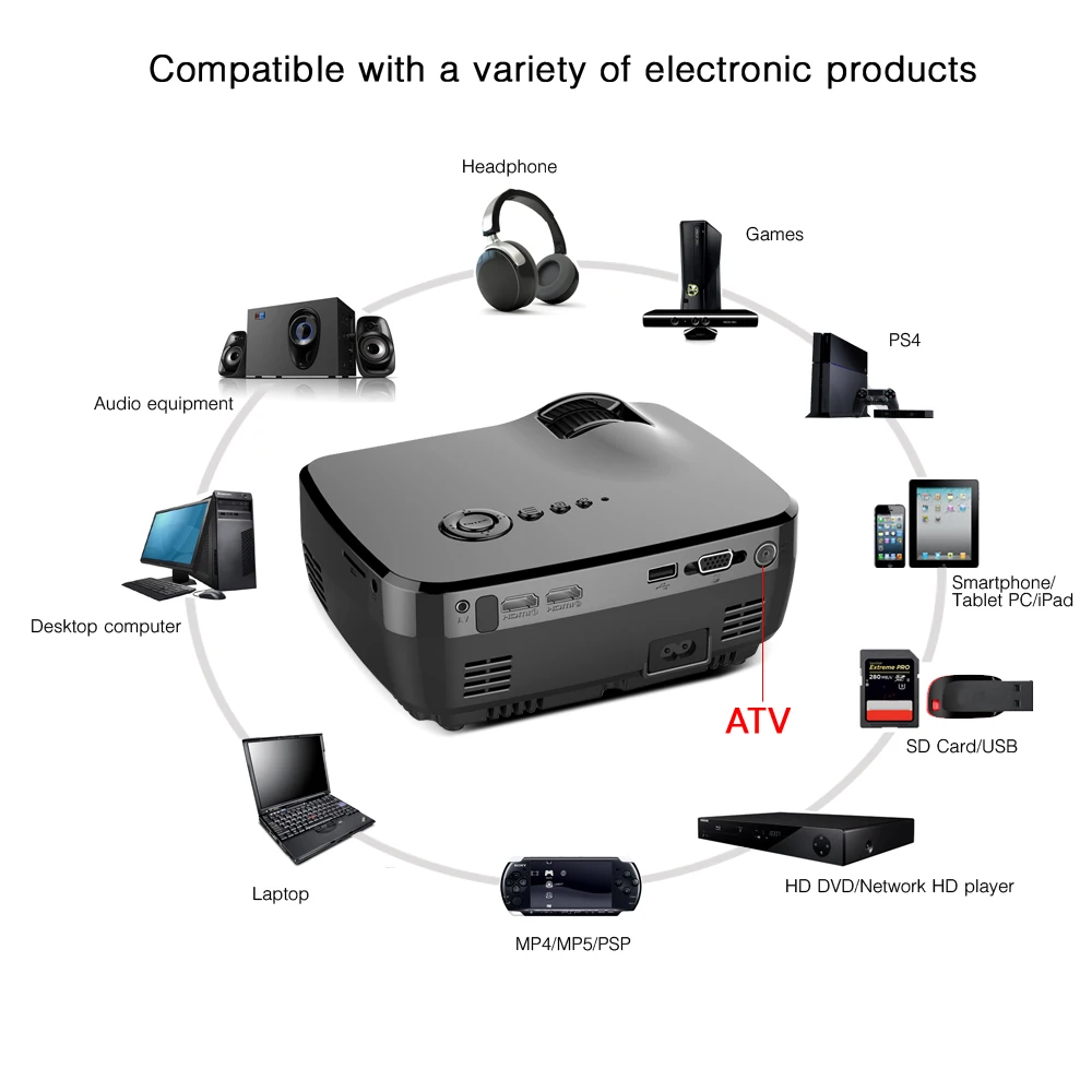 Новинка 2017 года GP70 проектор HD 1080 P 1800 люмен LED HDMI USB видео дома Театр Портативный