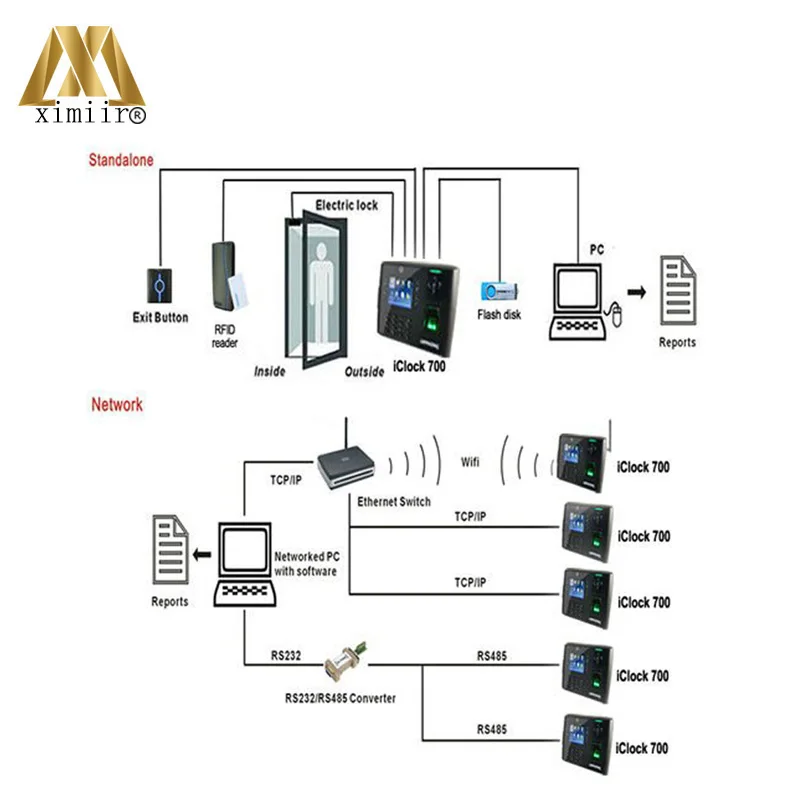 Система Linux 3 5 дюймовый экран с камерой 8000 пользователей Iclock700 RFID считыватель карт